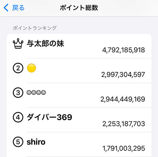 クリプトダイバー ランキング